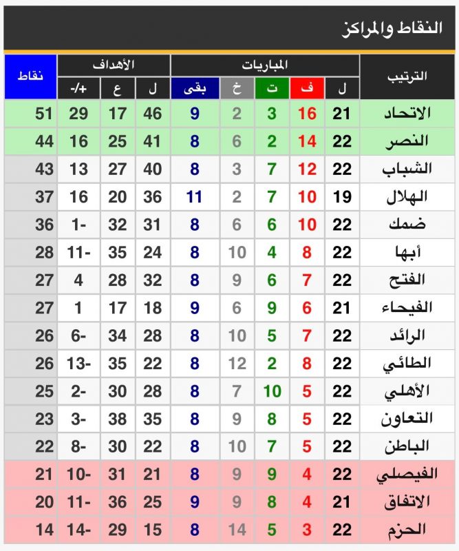 ترتيب دوري محمد بن سلمان