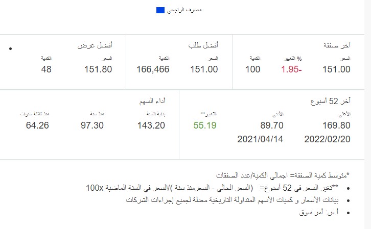 بنك الراجحي