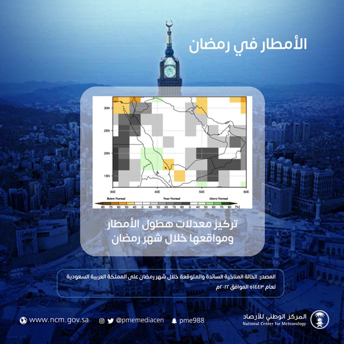 درجات الحرارة