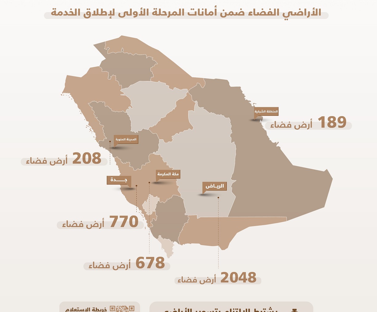 في 30 ثانية.. تحديد المواقع المشمولة بخطة تسوير الأراضي الفضاء