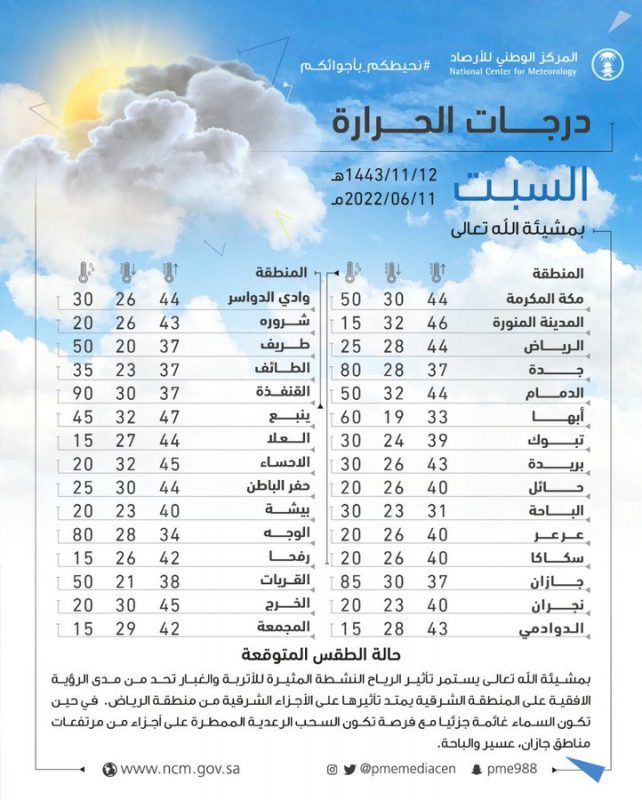 درجات الحرارة