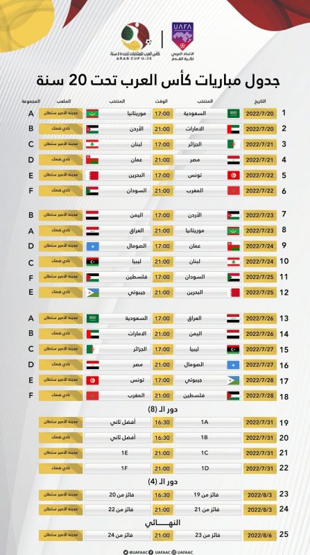 مجموعات كأس العرب لـ الشباب 