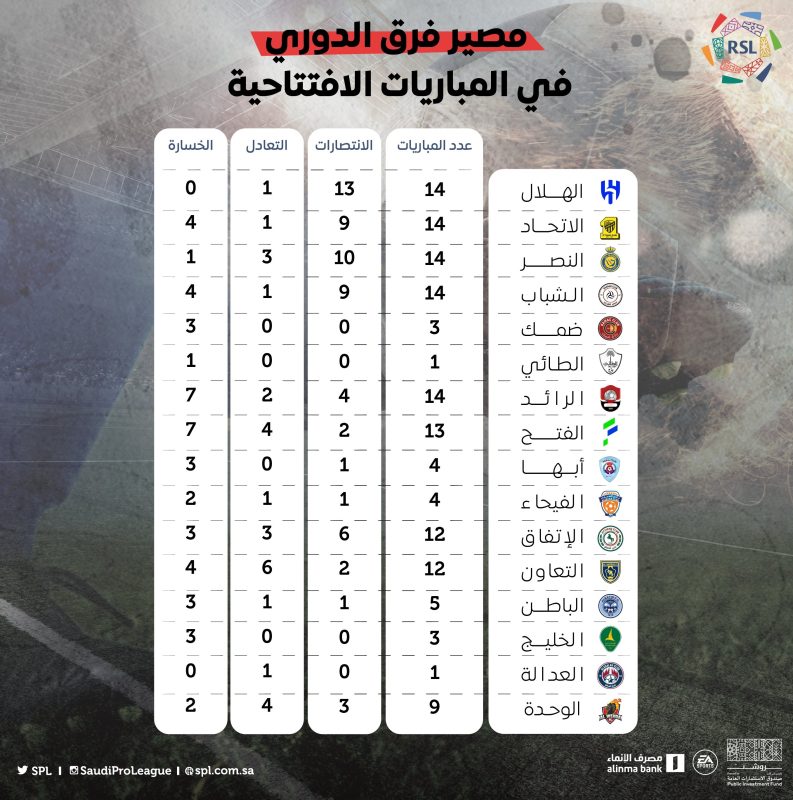 دوري روشن السعودي