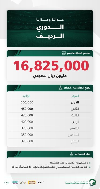 جوائز دوري الرديف 