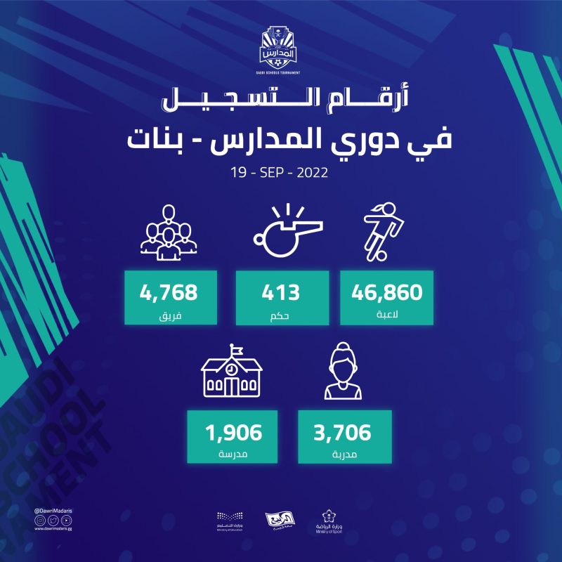 الإحصائيات النهائية لـ دوري المدارس للبنات 