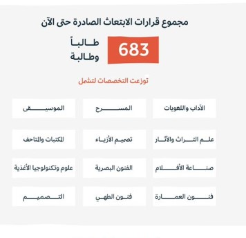 صدور قرارات الابتعاث الثقافي الدفعة السابعة