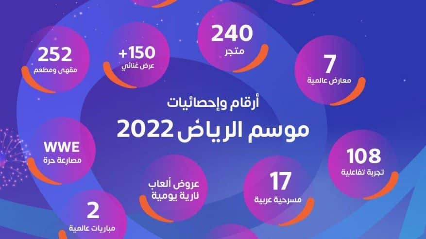 8500 فعالية وتجارب مميزة في موسم الرياض