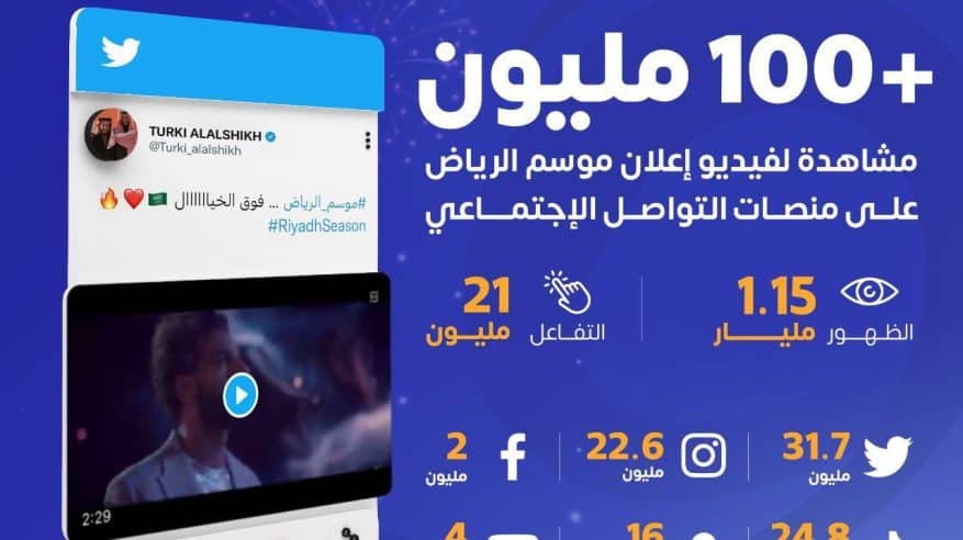 إعلان موسم الرياض يحصد 100 مليون مشاهدة