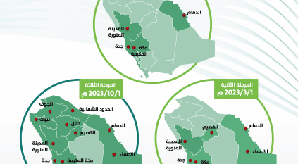 تسوير الأراضي الفضاء يدخل المرحلة الثانية والثالثة