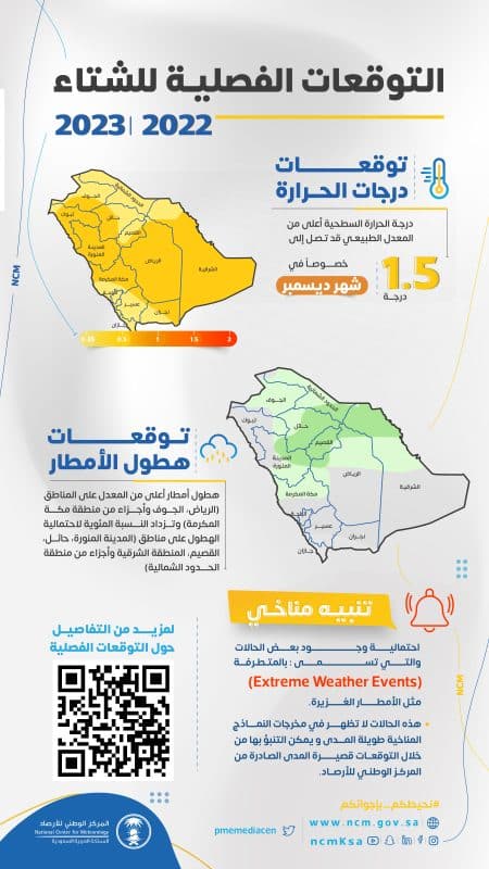 التوقعات الفصلية للشتاء