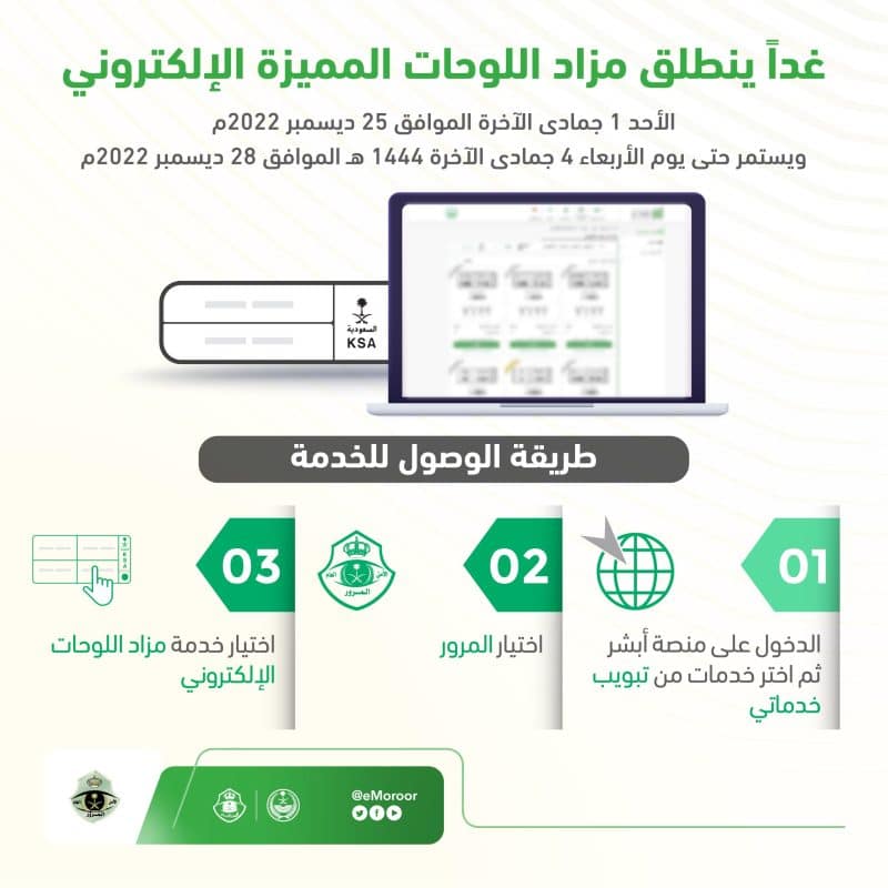 طرح اللوحات الإلكترونية