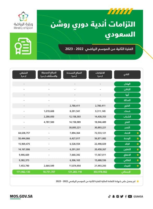 أندية دوري روشن - أندية دوري يلو