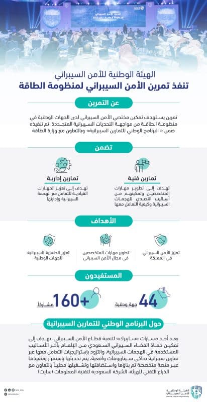 الأمن-السيبراني