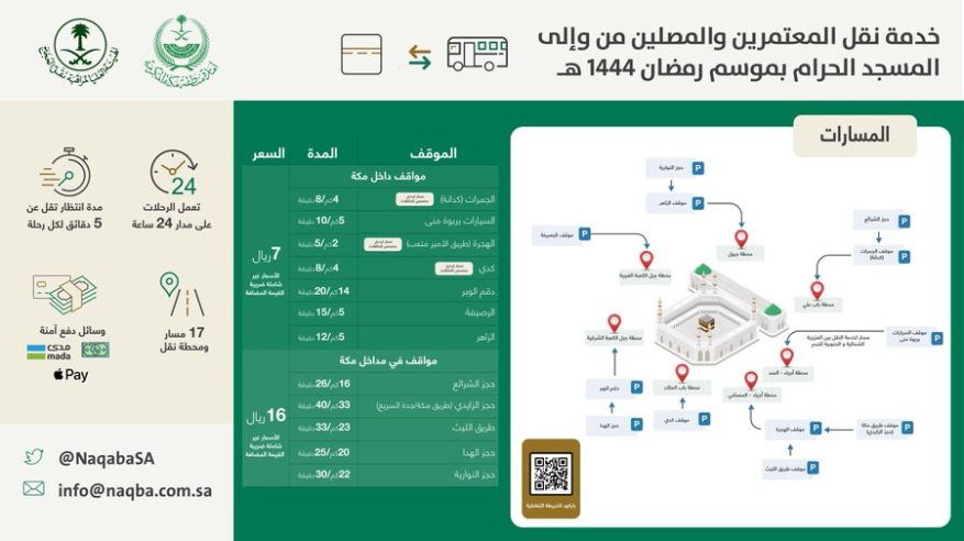 تدشين 17 مسارًا للحافلات من مداخل مكة المكرمة وإلى المسجد الحرام