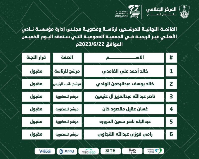 القائمة النهائية المرشحة لرئاسة الأهلي