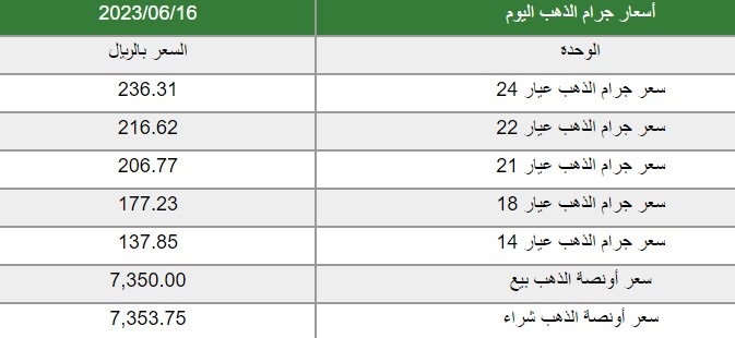 سعر الذهب في السعودية اليوم