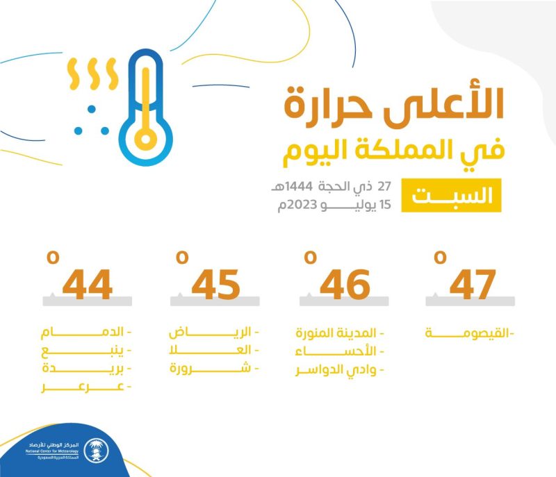 المدن الأعلى حرارة