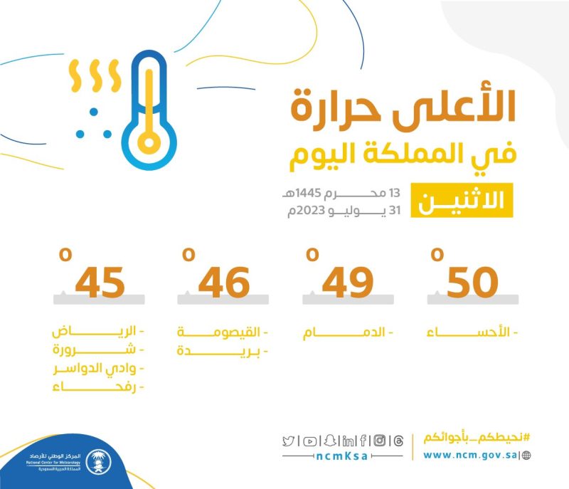 أعلى درجات حرارة بالسعودية