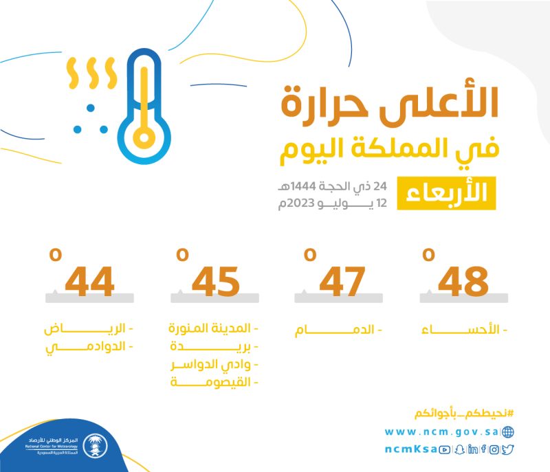 الأعلى في درجات الحرارة