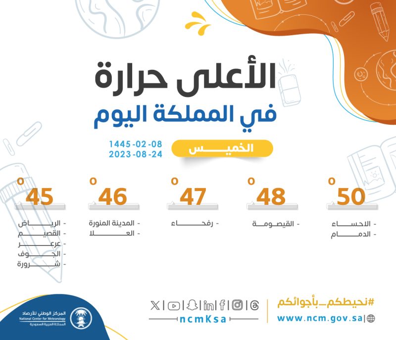 درجات الحرارة الأعلى