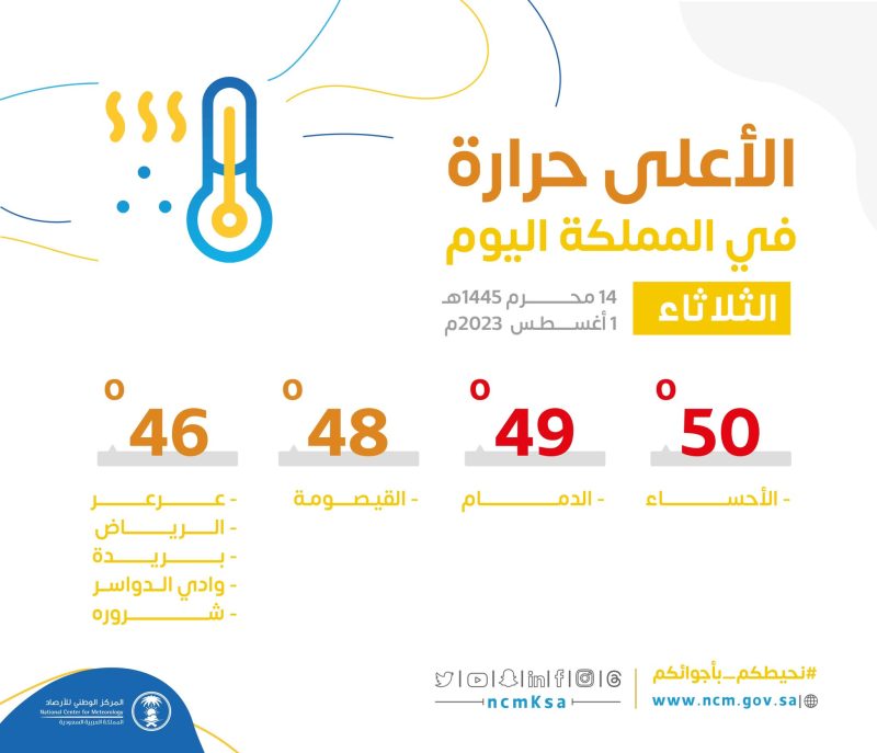 أعلى درجات حرارة بالسعودية