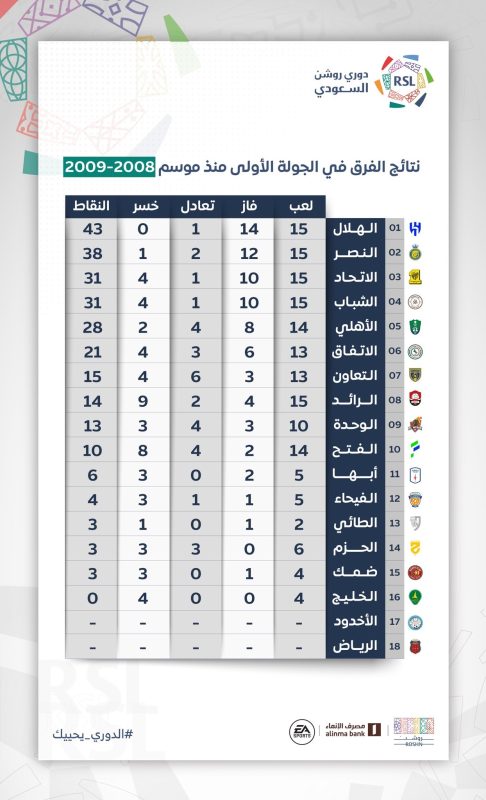 الدوري السعودي للمحترفين