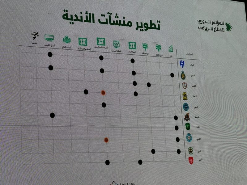 تطوير الأندية