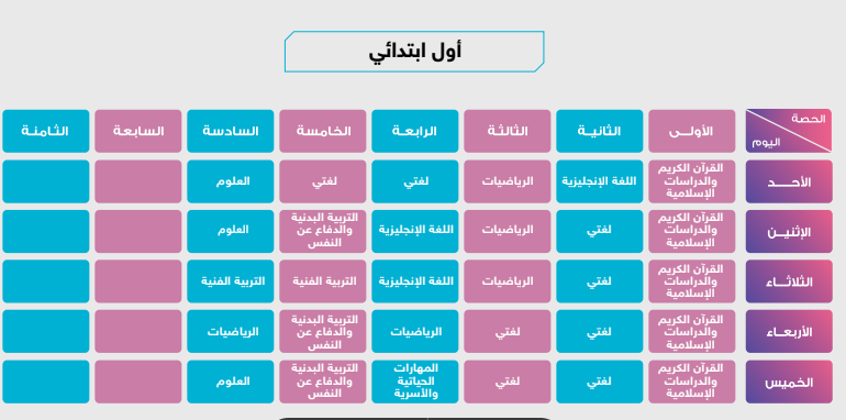 جداول الحصص الدراسية للأسبوع الخامس من الفصل الدراسي الثاني