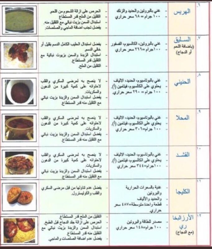 جدول السعرات الحرراية