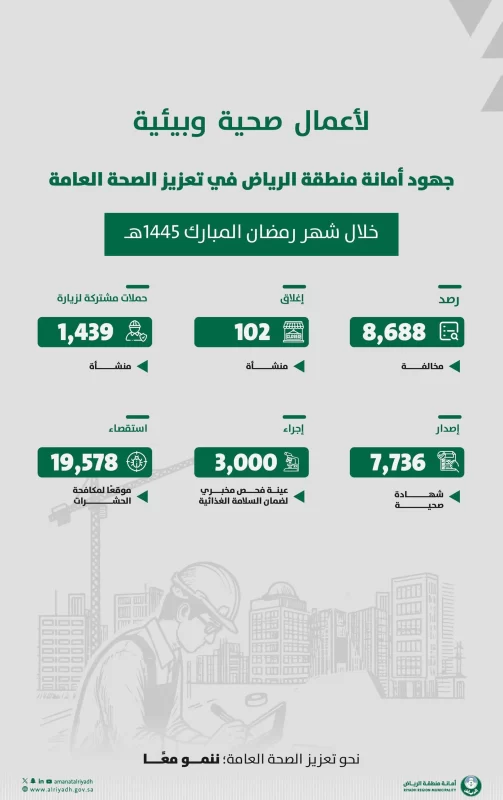 أمانة الرياض