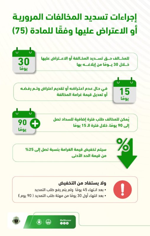 إجراءات تسديد المخالفات المرورية أو الاعتراض عليها