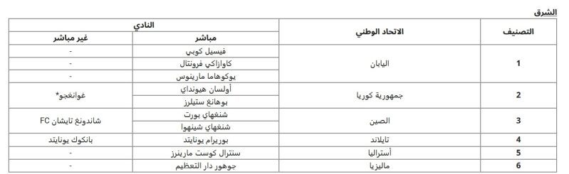 دوري أبطال آسيا للنخبة