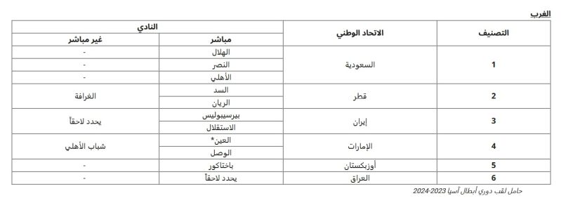 دوري أبطال آسيا للنخبة