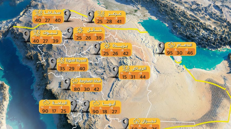 الأحساء والصمان تسجلان أعلى درجات الحرارة اليوم بـ48 مئوية