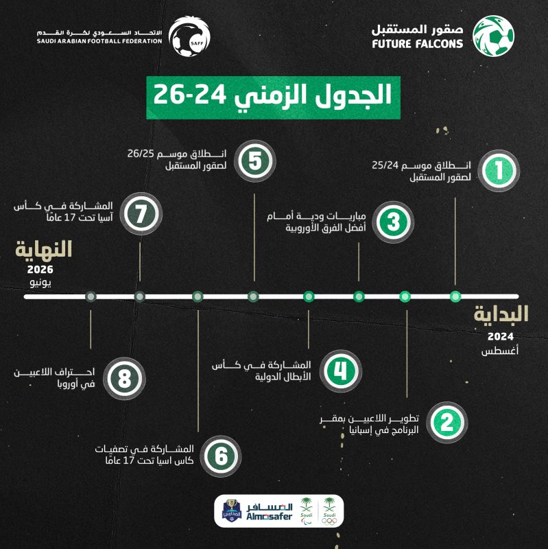 برنامج الابتعاث