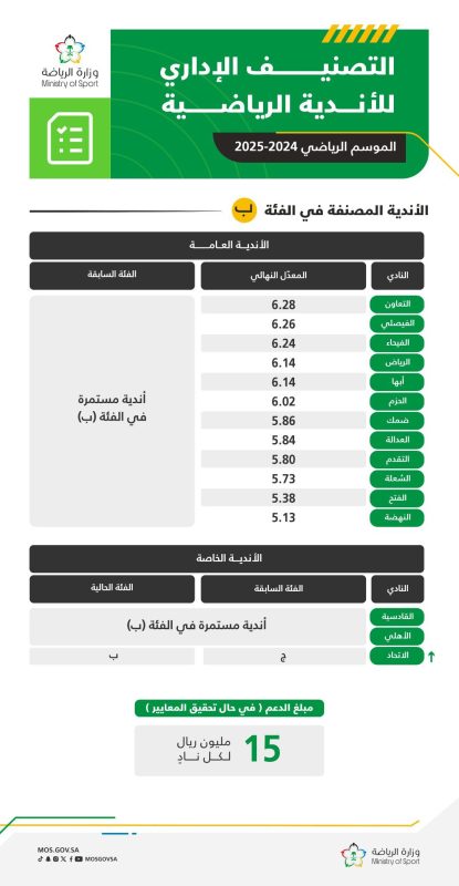 تصنيف الأندية