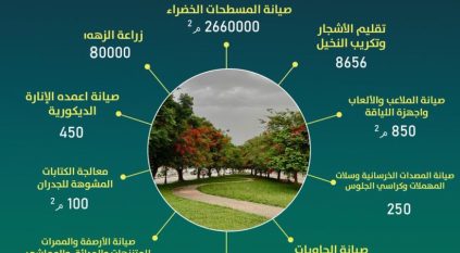 الحدائق والمتنزهات تتأهب لاستقبال الزوار في نجران