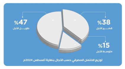 الأعلى تاريخيًا.. أكثر من 2.8 تريليون ريال حجم الائتمان المصرفي السعودي