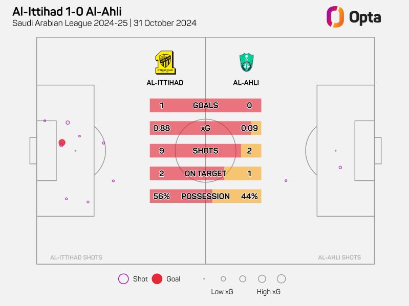 الاتحاد ضد الأهلي