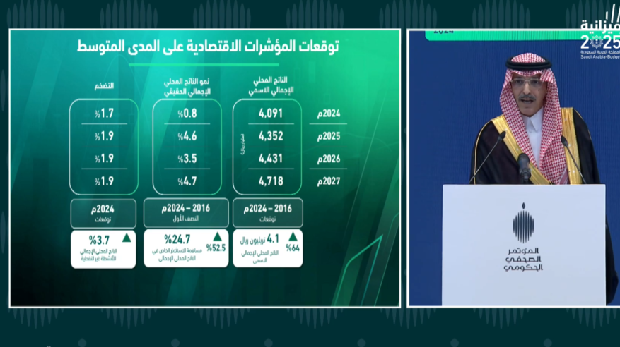 الجدعان: التضخم تحت السيطرة و526 مليار ريال الإنفاق على التعليم والصحة والبلديات والتنمية الاجتماعية