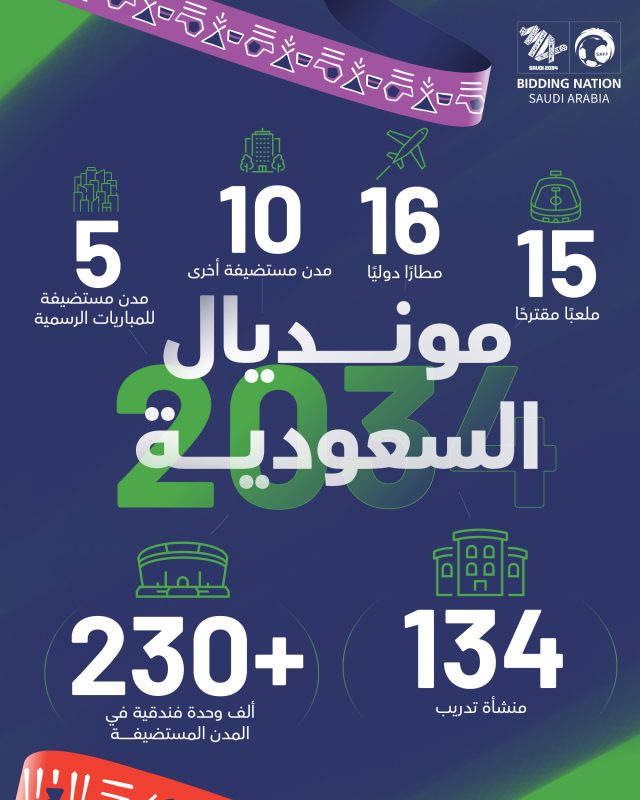 مونديال السعودية 2034