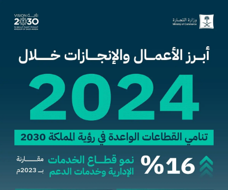 التجارة: 16% نمو قطاع الخدمات الإدارية وخدمات الدعم