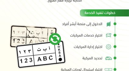 مزايا خدمة استبدال اللوحات عبر منصة أبشر