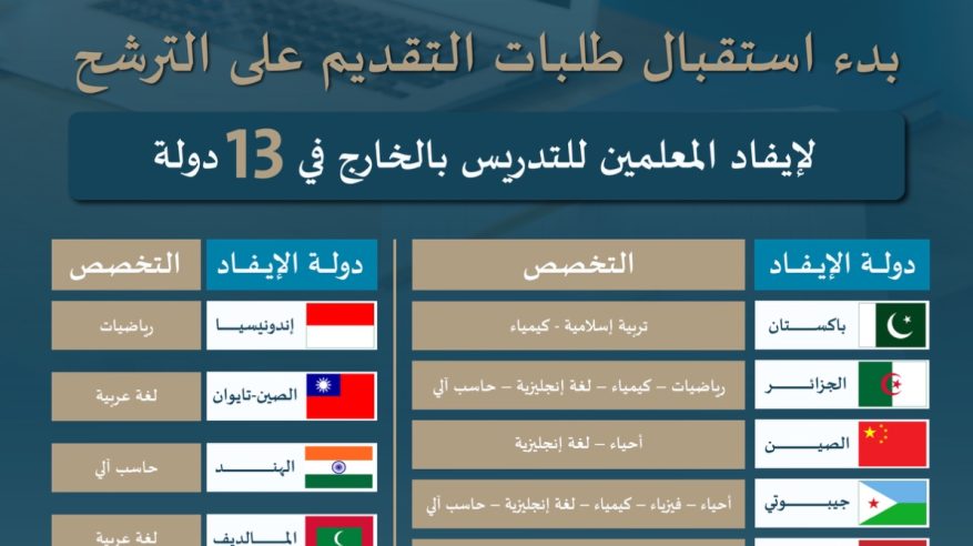 وزارة التعليم تبدأ استقبال طلبات إيفاد المعلمين للتدريس في الخارج