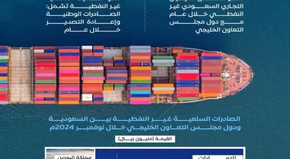 بقيمة 9 مليارات ريال.. الصادرات السلعية غير النفطية بين المملكة ودول الخليج