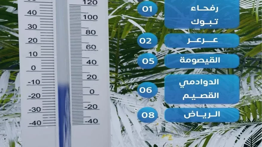 طريف تسجل أقل درجة حرارة بالمملكة.. 2 مئوية تحت الصفر