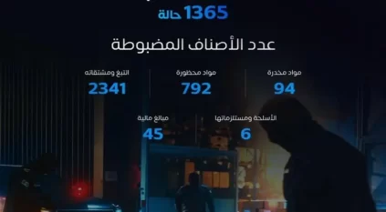 المنافذ الجمركية تسجل أكثر من 1350 حالة ضبط خلال أسبوع