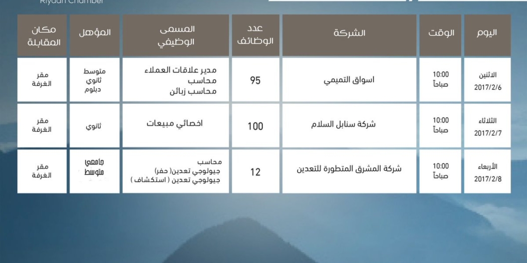 غرفة_الرياض توفر 207 من الوظائف الشاغرة بالقطاع الخاص صحيفة المواطن