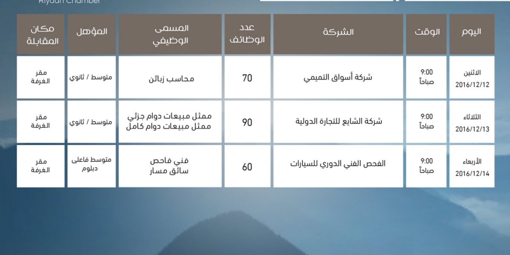 غرفة الرياض توفر 220 وظيفة شاغرة بالقطاع الخاص صحيفة المواطن الإلكترونية