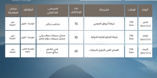 غرفة الرياض توفر 220 وظيفة شاغرة بالقطاع الخاص صحيفة المواطن الإلكترونية